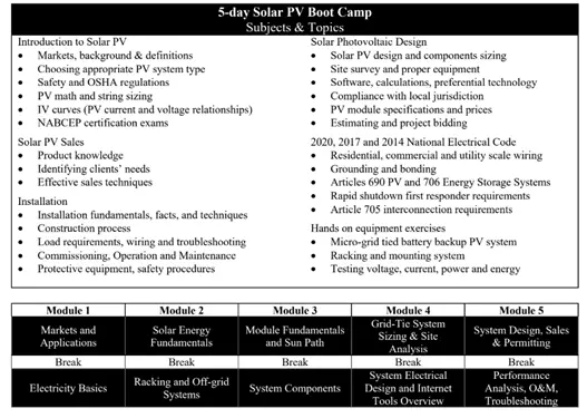 Solar Photovaltaic Training