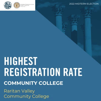 highest registration rate banner